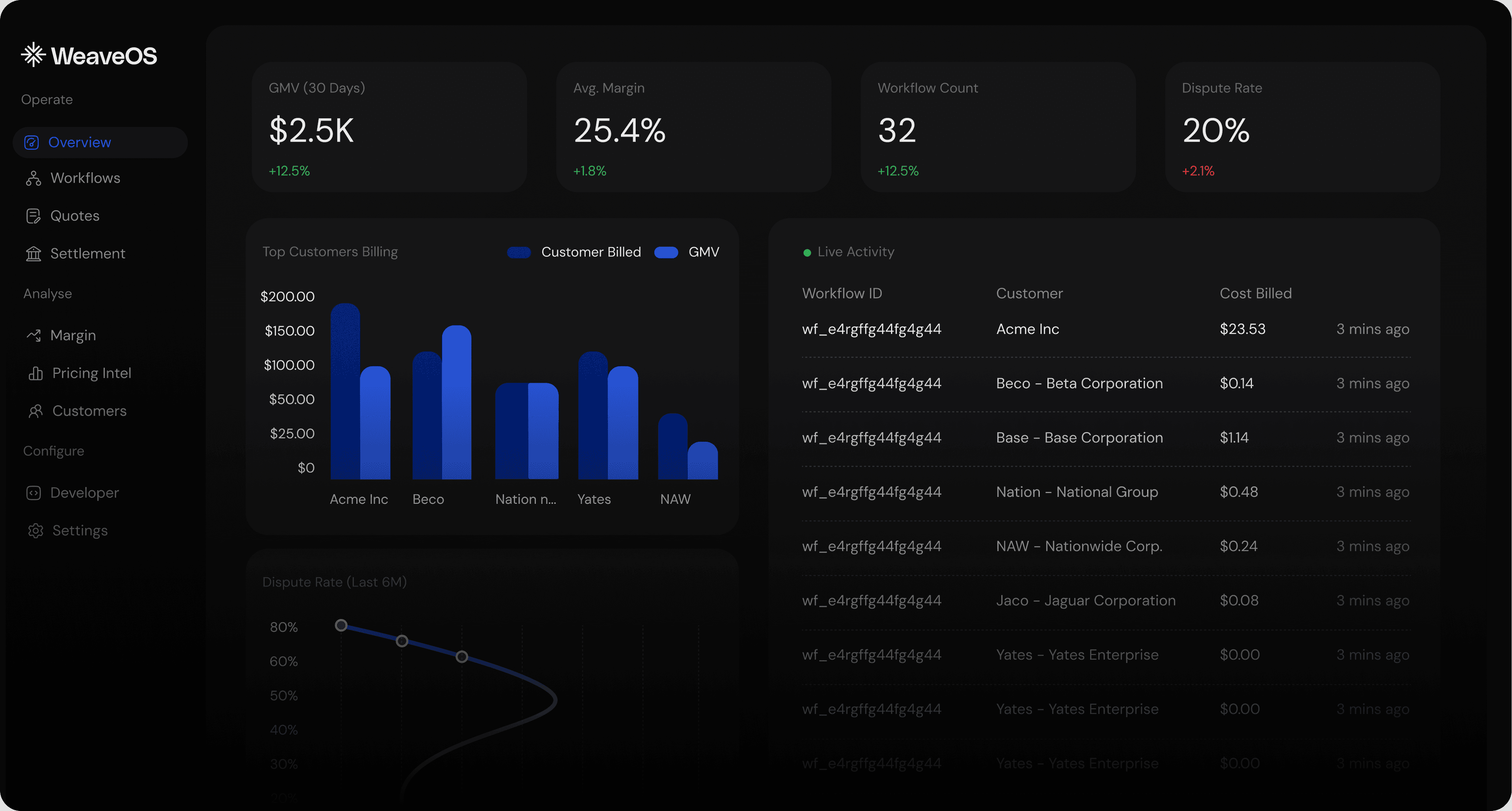 WeaveOS Dashboard