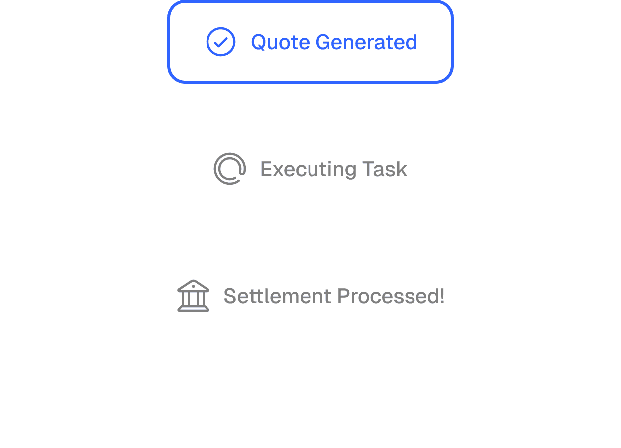 Margin tracking